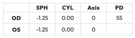 david clulow what does cyl mean on eye test|How to Read an Eye Prescription: What the Numbers Mean .